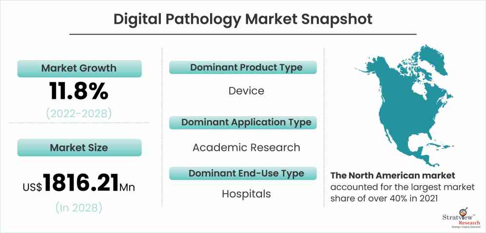 Digital-Pathology-Market-Snapshot